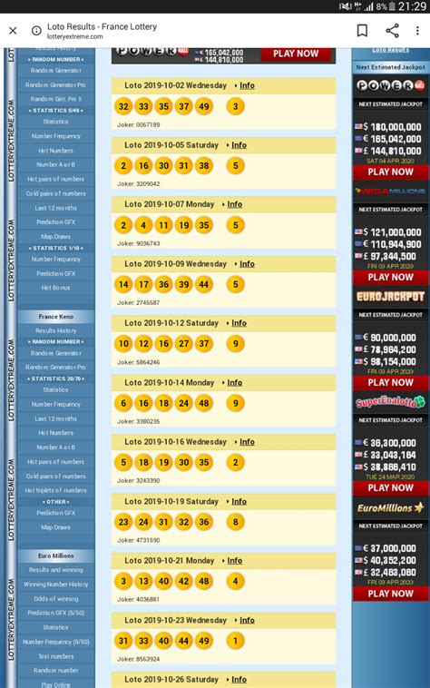 france lottery extreme results history.